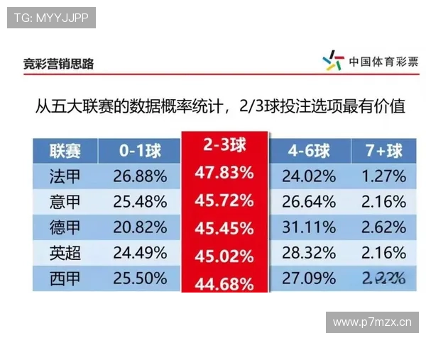 竞彩足球实用稳健投注策略全指南